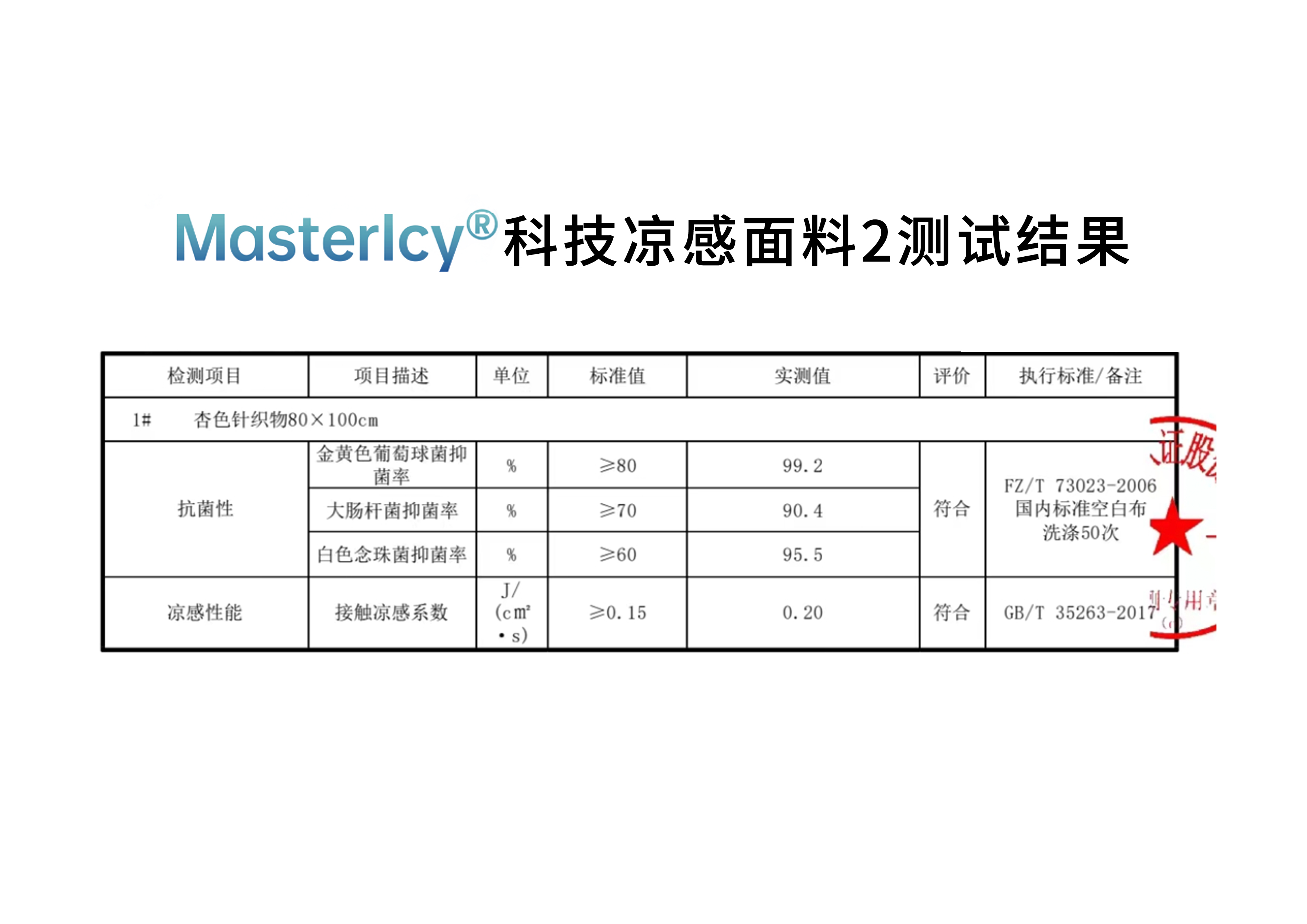 Mastericy?科技涼感面料2測試結果