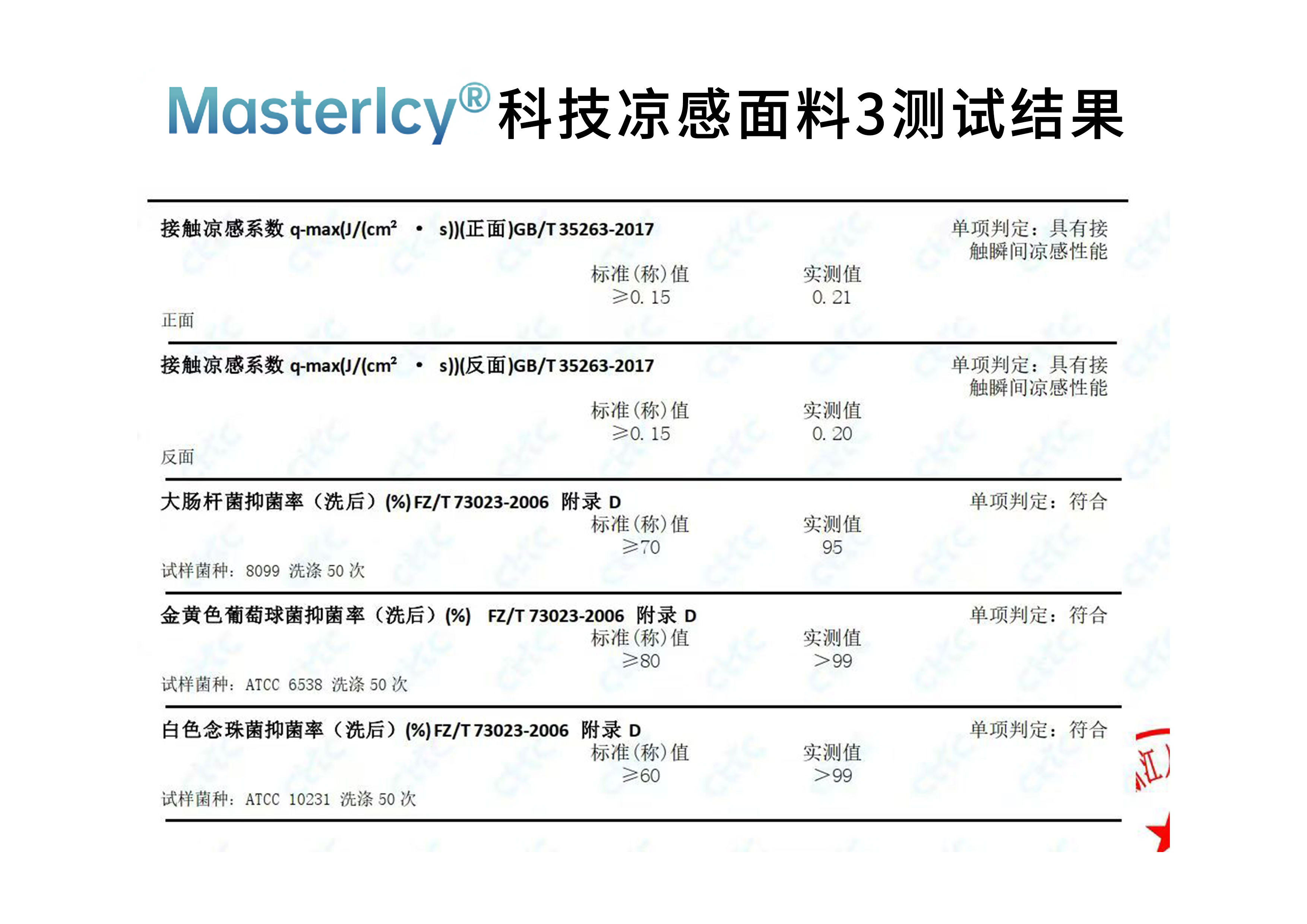 Mastericy?科技涼感面料3測試結果