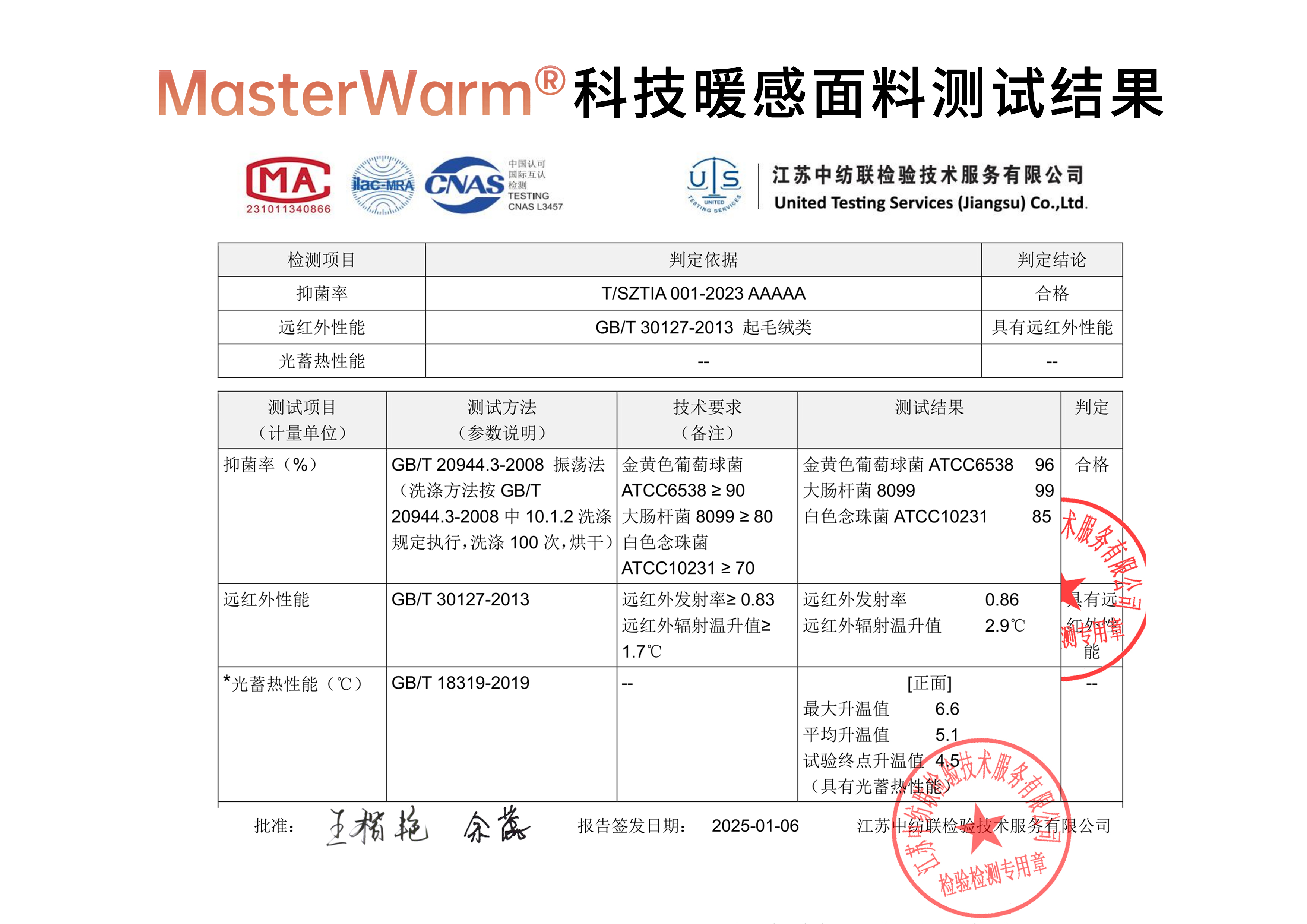 Masterwarm?科技暖感面料測試結果