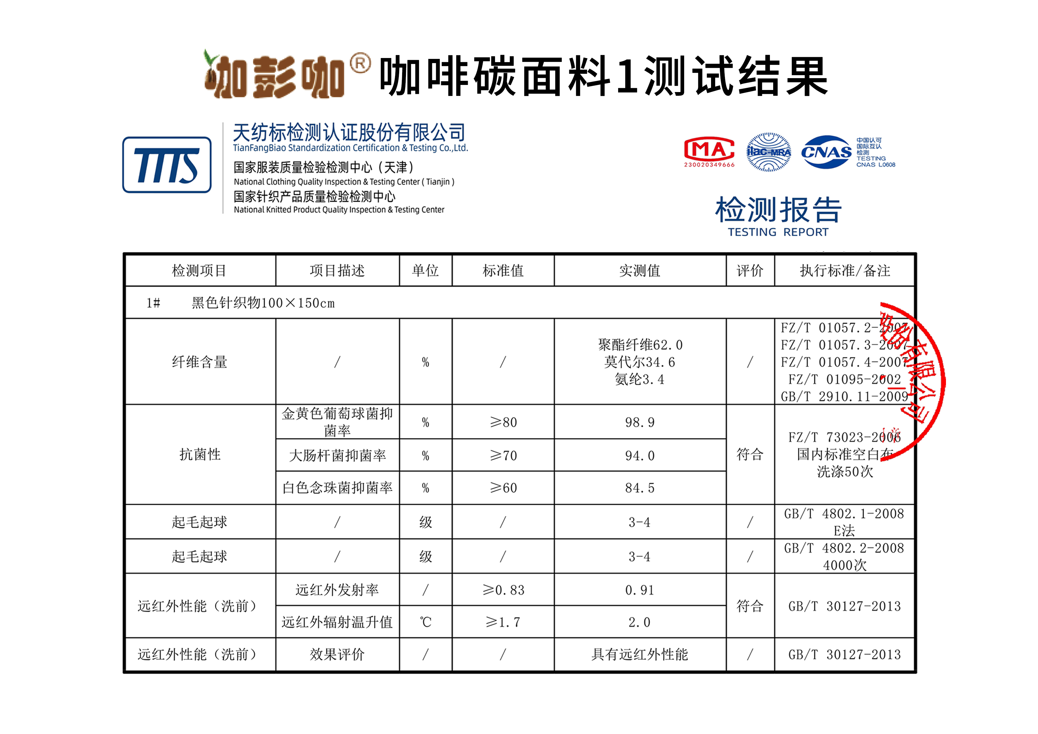 咖啡碳面料1測試結果